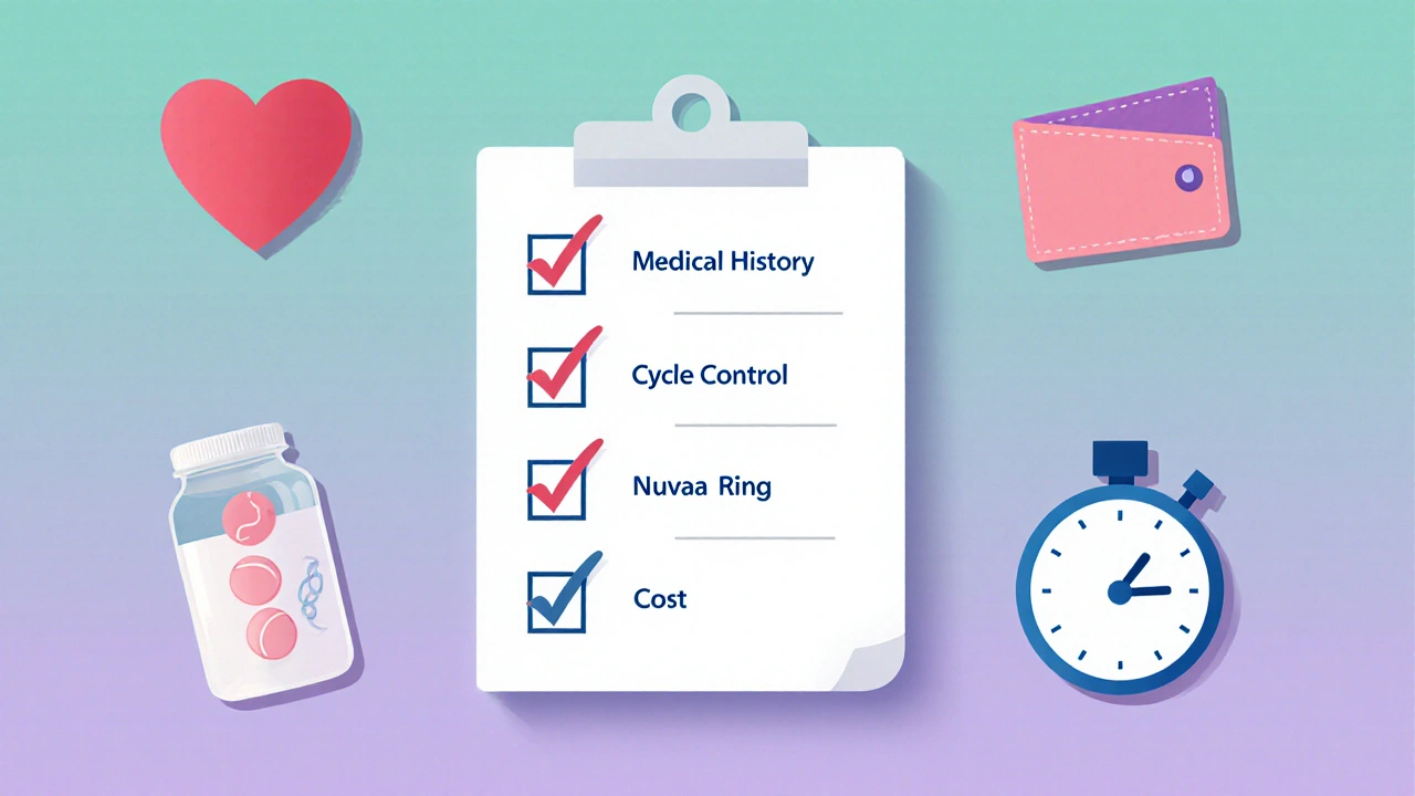 Flat illustration showing a checklist of criteria around icons for pill, ring, patch, and IUD.