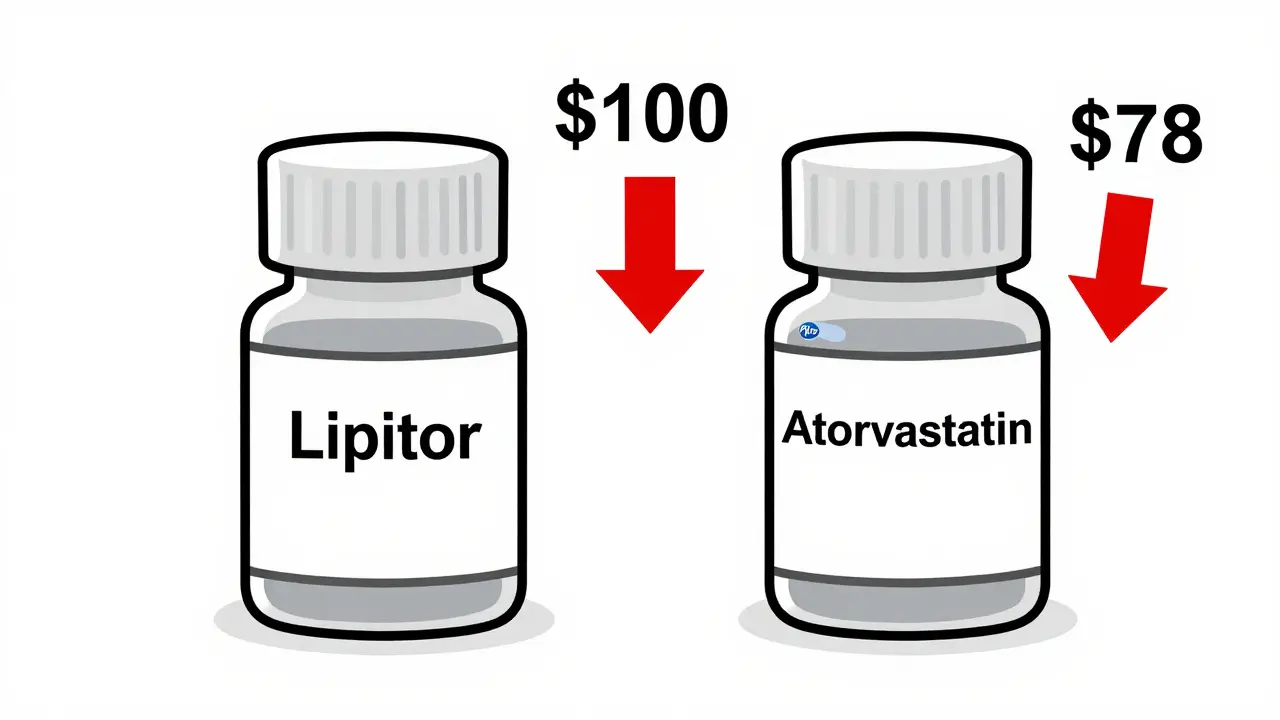 Cost Comparison: Authorized Generics vs First-to-File Generics in the U.S. Drug Market