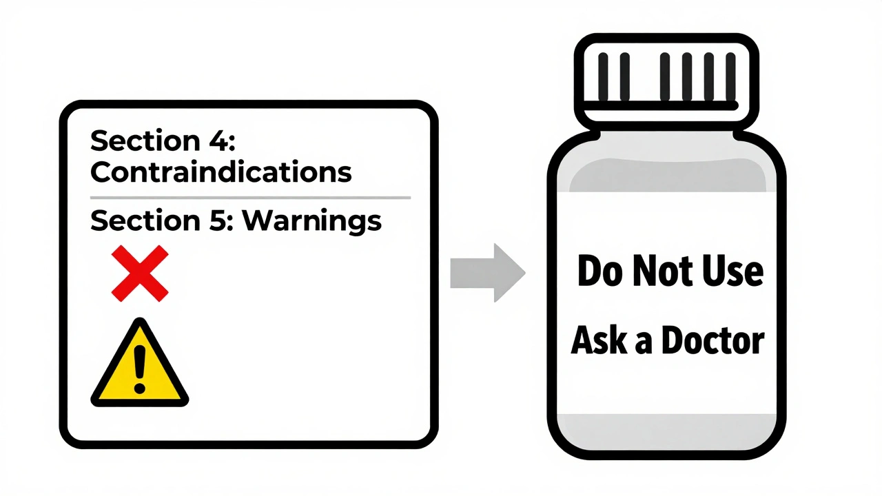 Side-by-side prescription and OTC drug labels with clear safety section icons.
