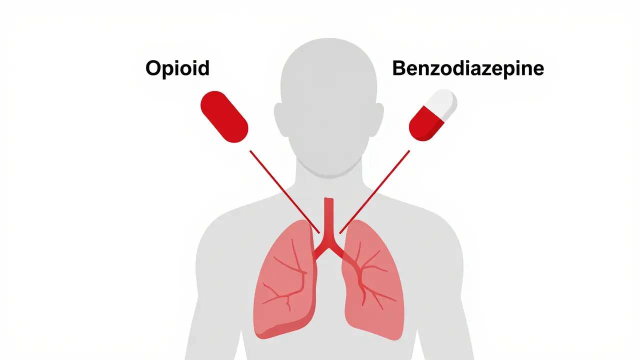 Opioids and Benzodiazepines: The Deadly Breathing Risk When Taken Together
