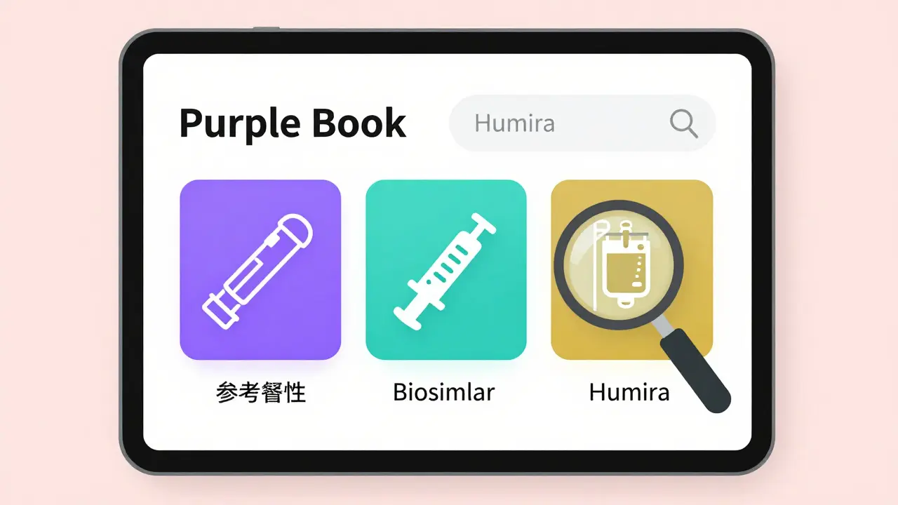 The Purple Book: Understanding Biosimilars and Interchangeability from the FDA